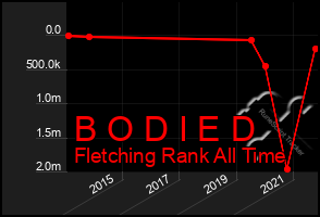 Total Graph of B O D I E D