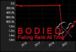 Total Graph of B O D I E D