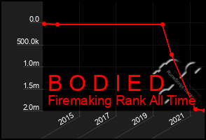 Total Graph of B O D I E D