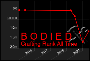 Total Graph of B O D I E D