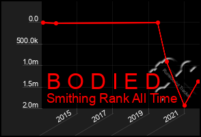 Total Graph of B O D I E D