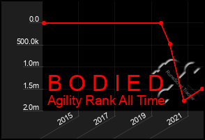 Total Graph of B O D I E D