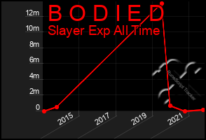 Total Graph of B O D I E D