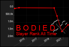 Total Graph of B O D I E D