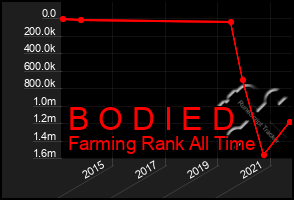 Total Graph of B O D I E D