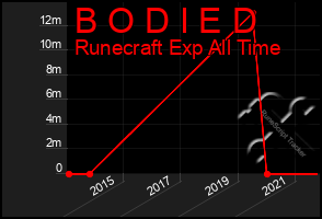 Total Graph of B O D I E D