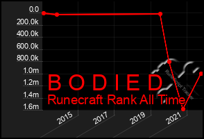 Total Graph of B O D I E D