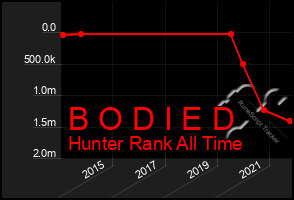 Total Graph of B O D I E D