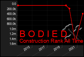 Total Graph of B O D I E D