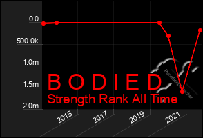 Total Graph of B O D I E D