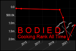 Total Graph of B O D I E D