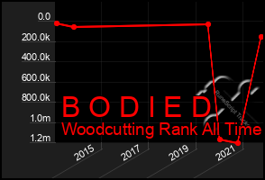 Total Graph of B O D I E D