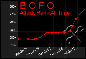 Total Graph of B O F O