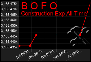 Total Graph of B O F O