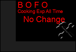 Total Graph of B O F O