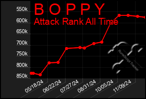 Total Graph of B O P P Y