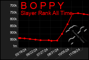 Total Graph of B O P P Y