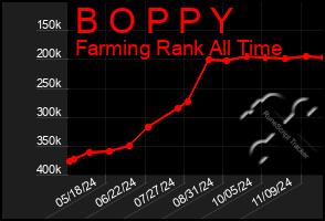 Total Graph of B O P P Y