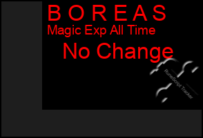 Total Graph of B O R E A S