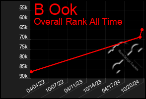 Total Graph of B Ook