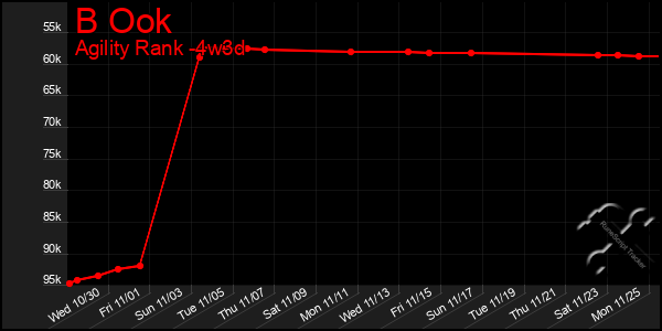 Last 31 Days Graph of B Ook