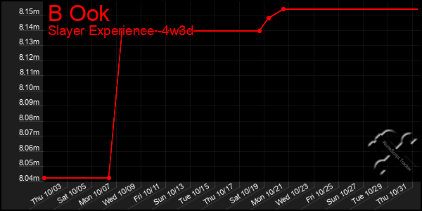 Last 31 Days Graph of B Ook