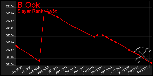 Last 31 Days Graph of B Ook