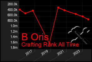 Total Graph of B Oris