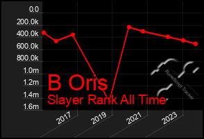 Total Graph of B Oris