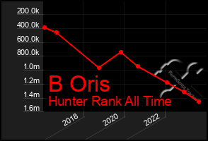 Total Graph of B Oris