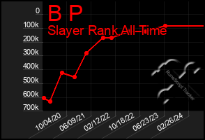 Total Graph of B P