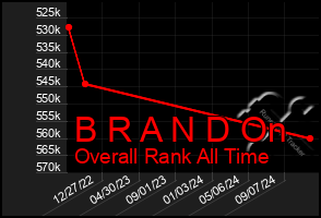 Total Graph of B R A N D On