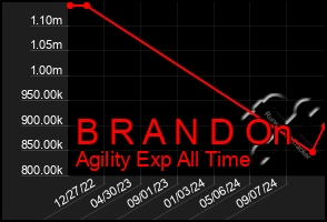 Total Graph of B R A N D On