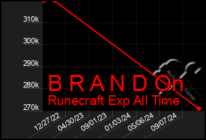 Total Graph of B R A N D On