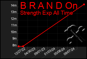 Total Graph of B R A N D On