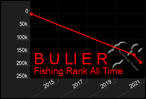 Total Graph of B U Ll E R