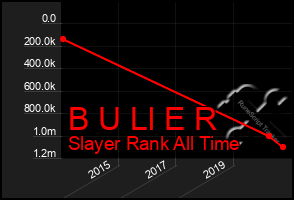 Total Graph of B U Ll E R