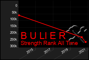 Total Graph of B U Ll E R