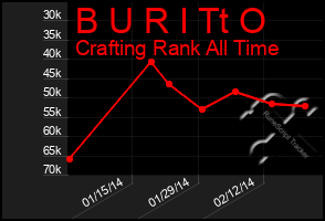 Total Graph of B U R I Tt O