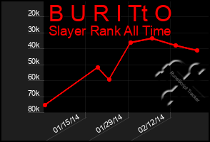 Total Graph of B U R I Tt O