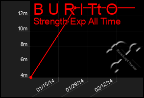 Total Graph of B U R I Tt O