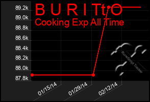 Total Graph of B U R I Tt O