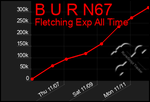 Total Graph of B U R N67