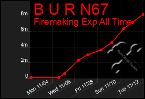 Total Graph of B U R N67