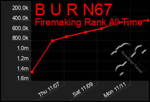 Total Graph of B U R N67