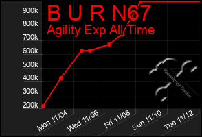 Total Graph of B U R N67