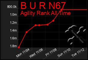 Total Graph of B U R N67