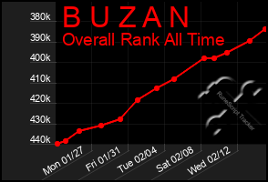 Total Graph of B U Z A N