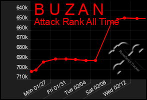 Total Graph of B U Z A N