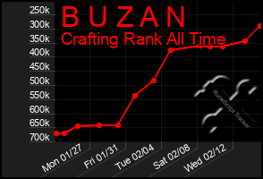 Total Graph of B U Z A N